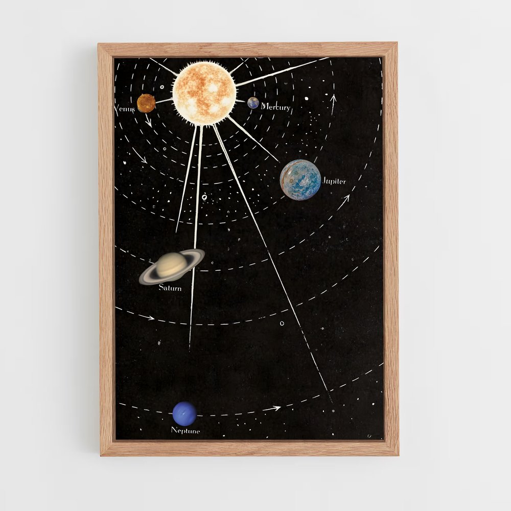 Poster Cosmos en Harmonie – affiche Système solaire (vue 4)